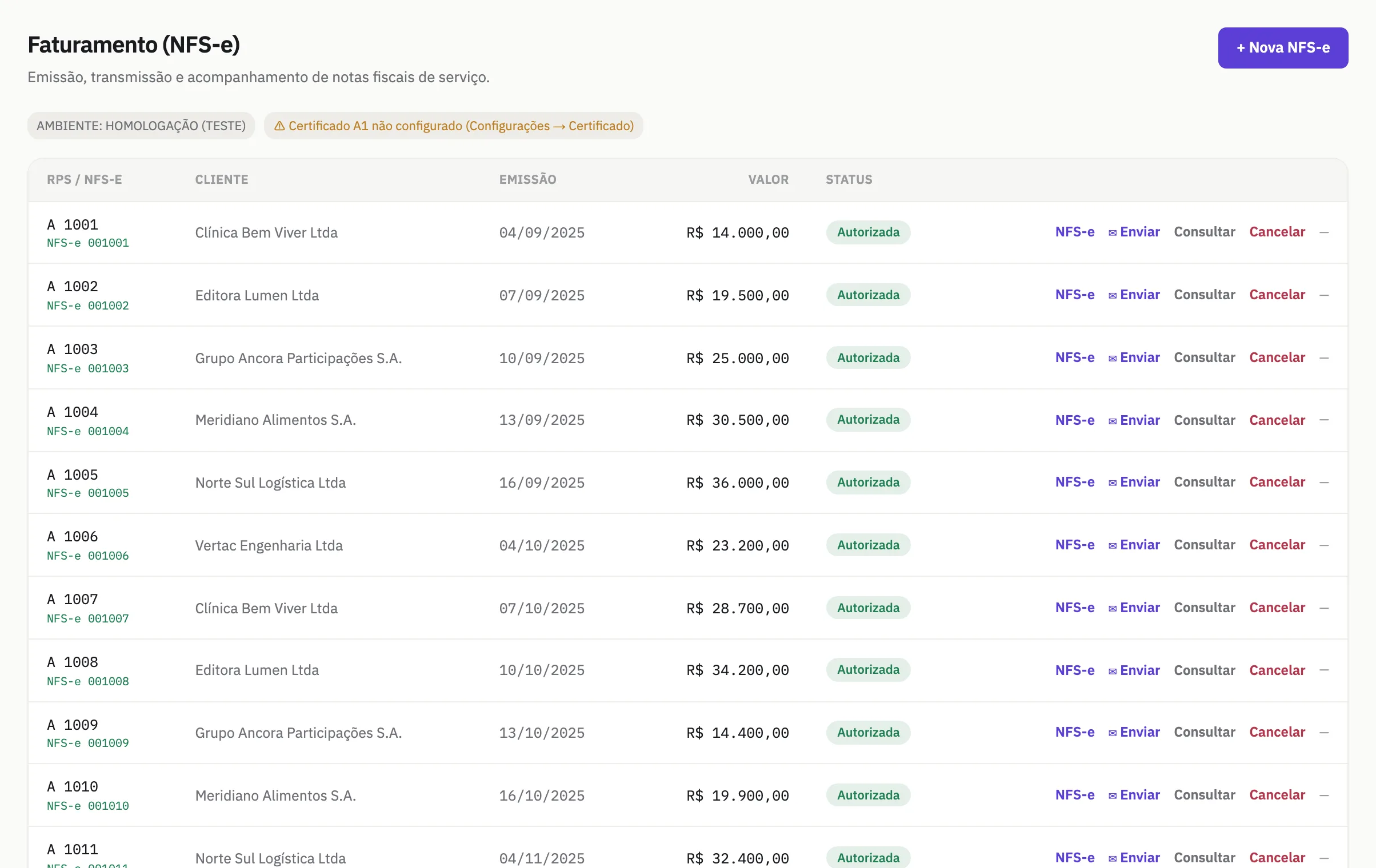 Emissão de NFS-e no Flua, com as notas autorizadas e o respectivo título financeiro.
