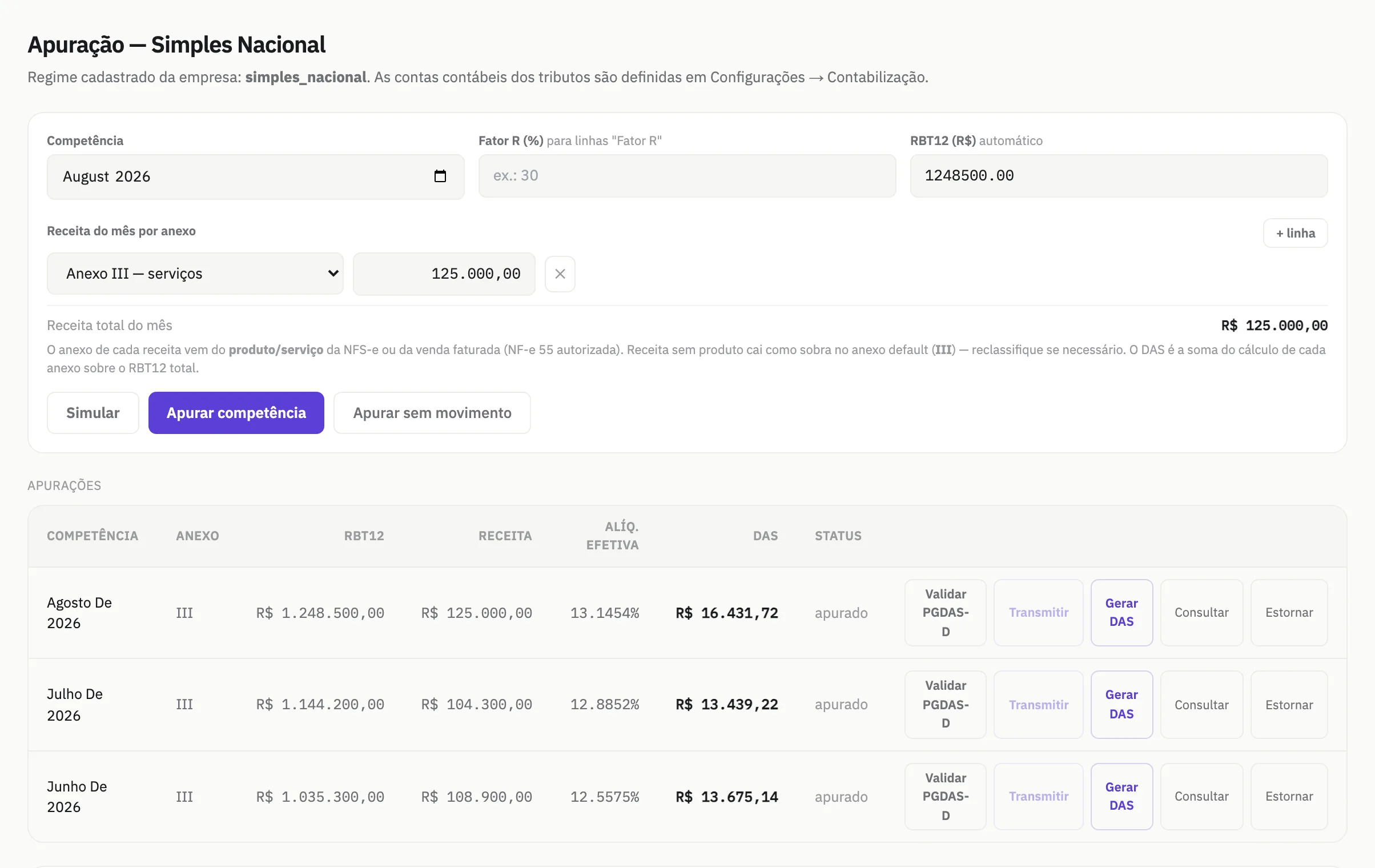 Apuração do Simples Nacional no Flua, com RBT12, alíquota efetiva, valor do DAS e as ações de validar, transmitir e gerar a guia.