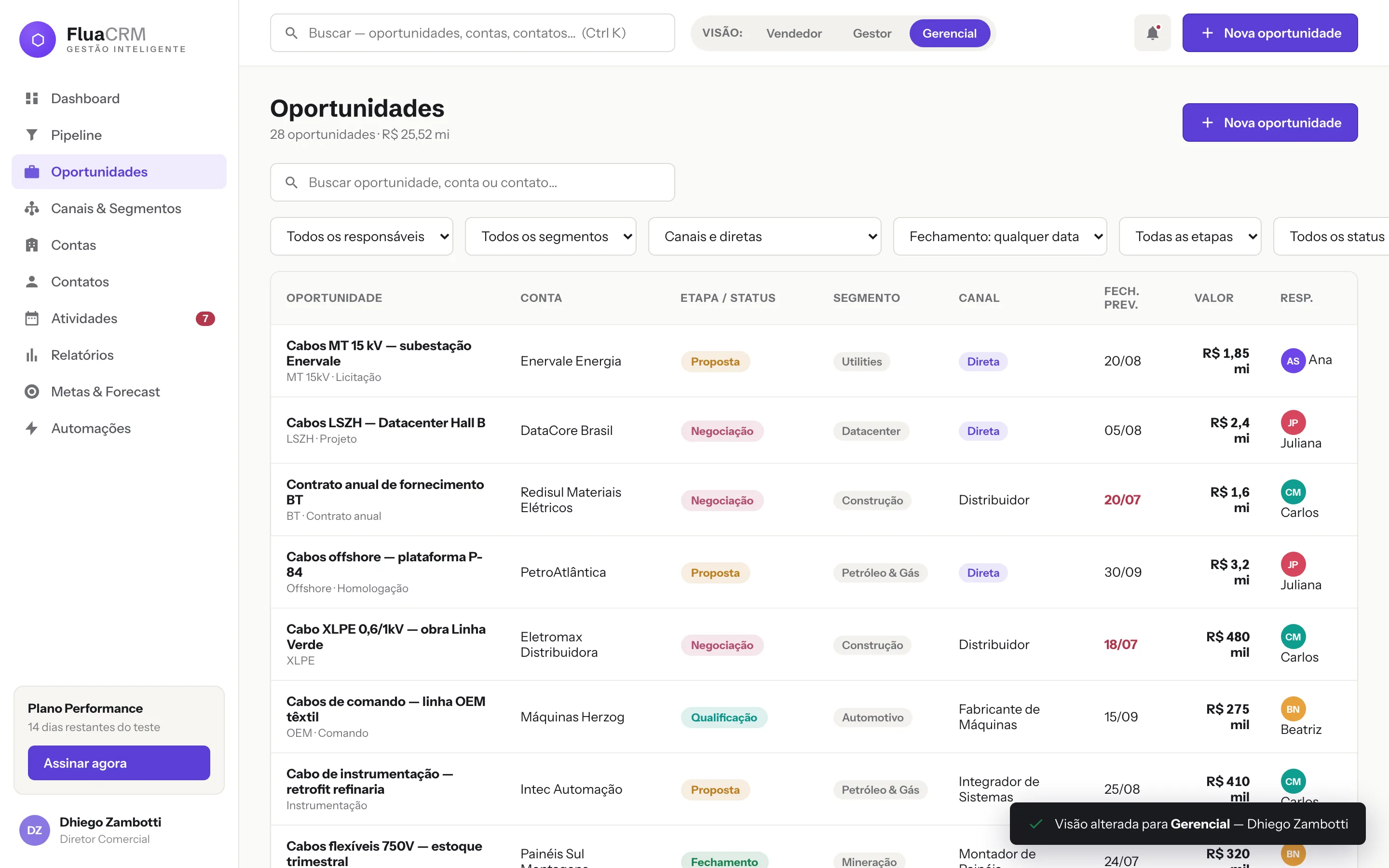 Lista de oportunidades do Flua CRM, com etapa, segmento, canal, data prevista de fechamento, valor e responsável.