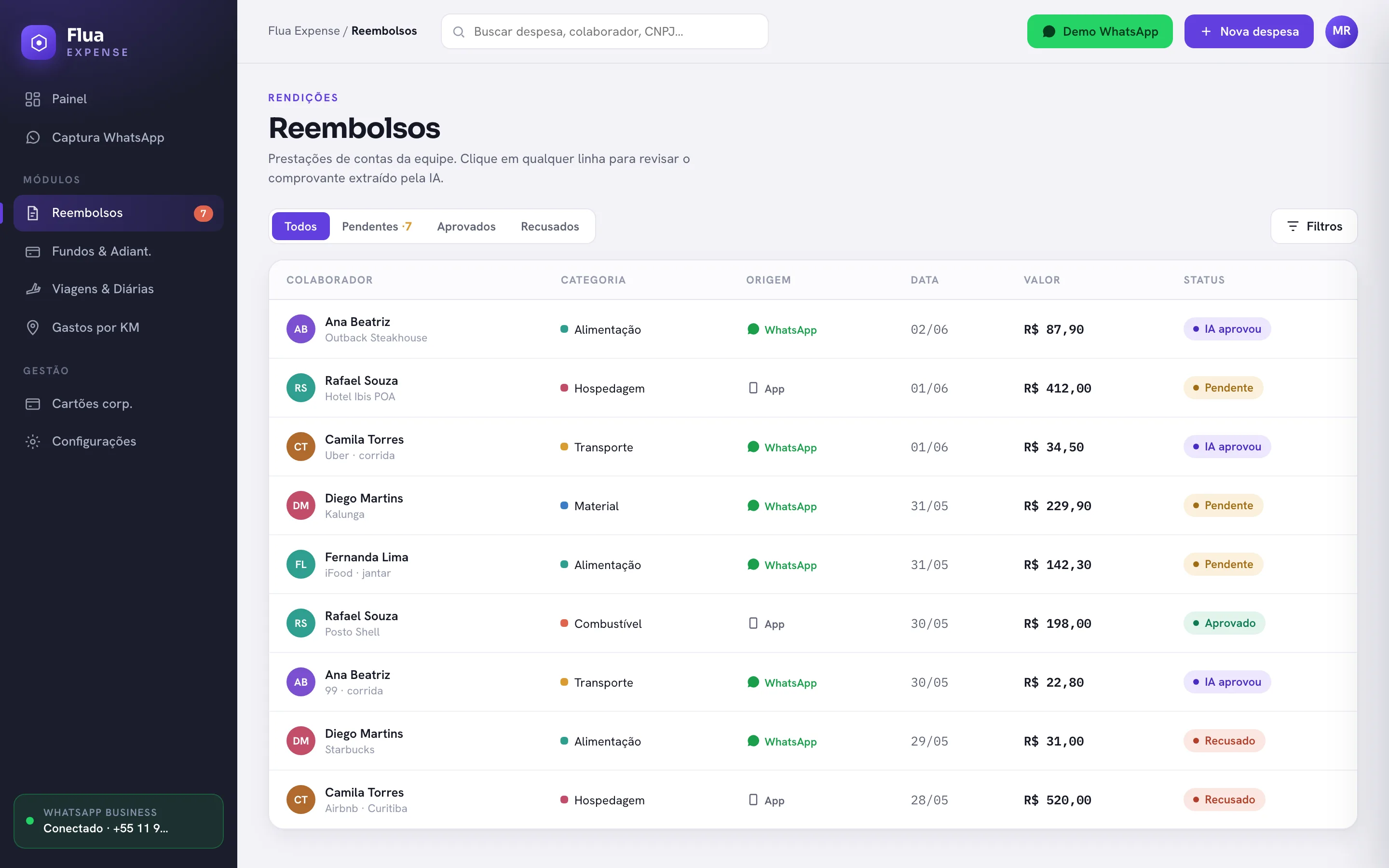 Reembolsos no Flua Expense, com a origem de cada despesa e o comprovante extraído automaticamente.