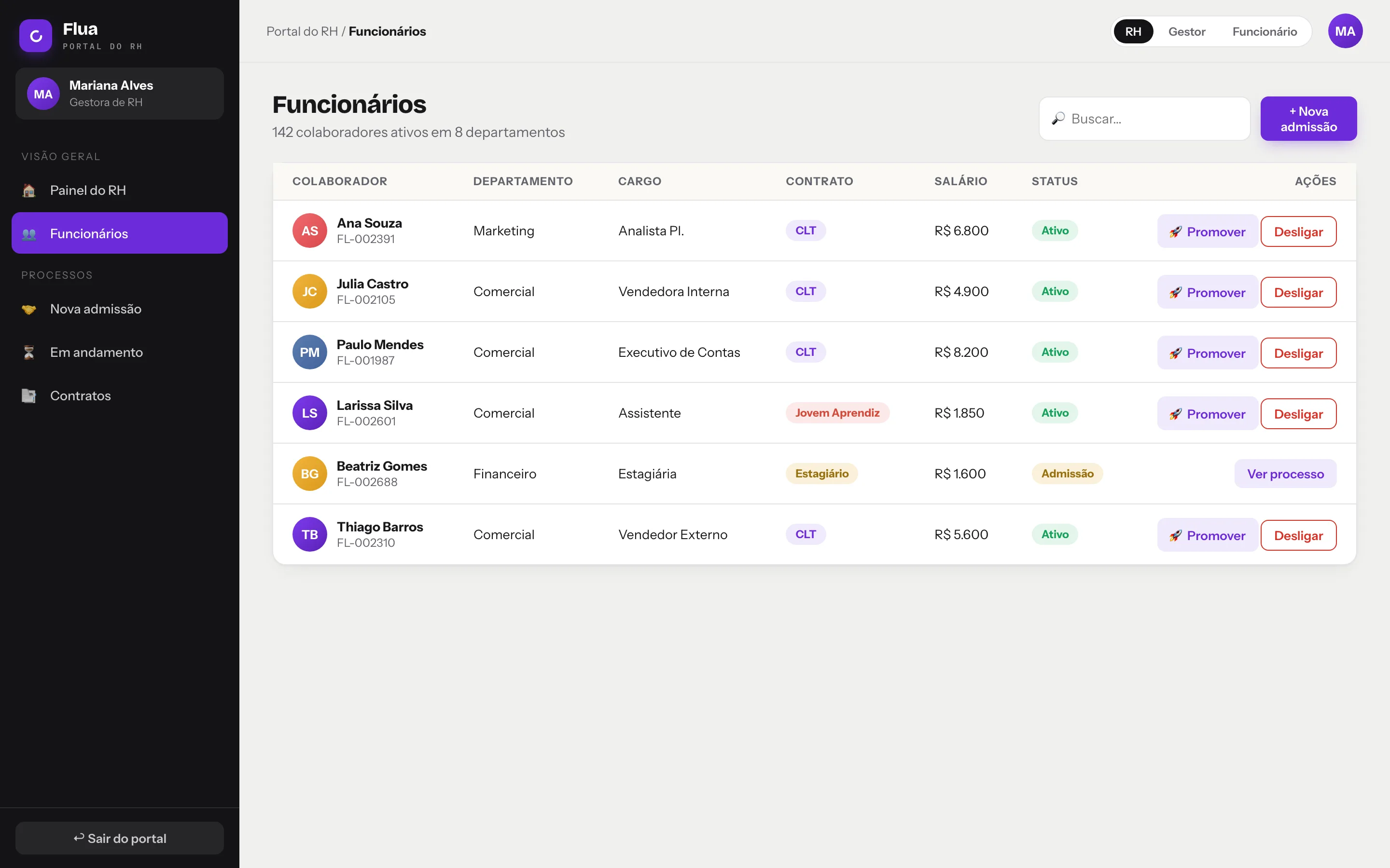 Lista de funcionários no Portal do RH, com departamento, cargo, tipo de contrato, salário e as ações de promover e desligar.