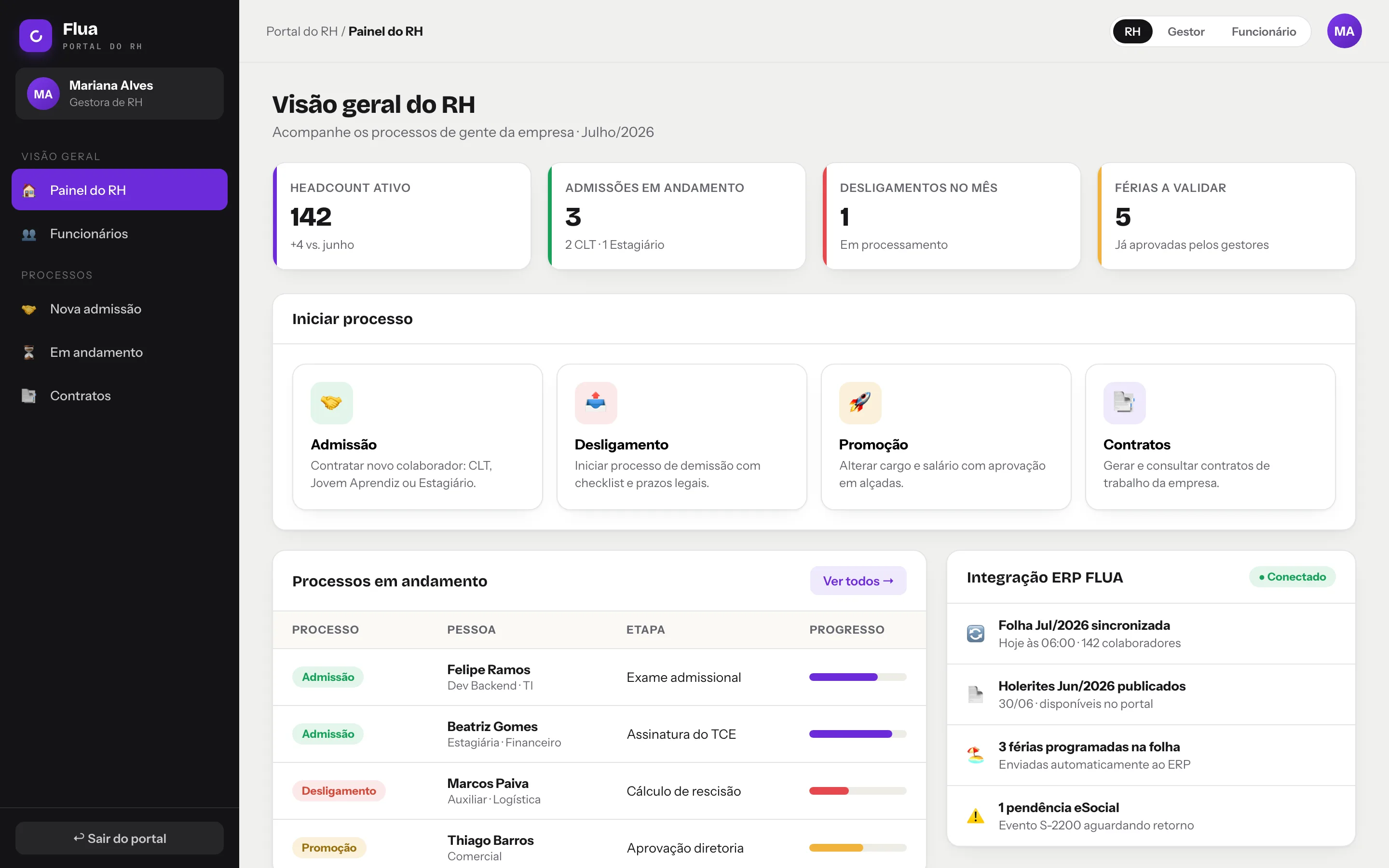 Painel do Portal do RH: headcount ativo, admissões em andamento, desligamentos do mês e férias a validar, com os processos em curso e a integração com o ERP.
