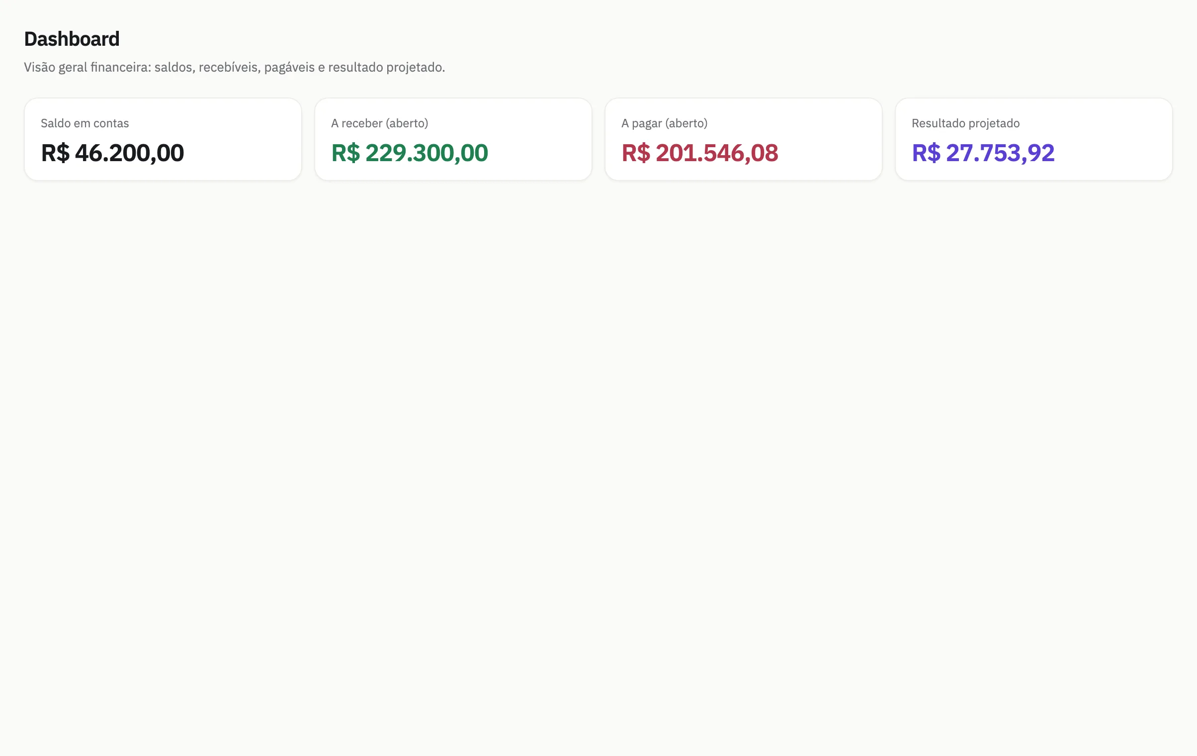 Painel do Flua com saldo em contas, valores a receber e a pagar e resultado projetado.